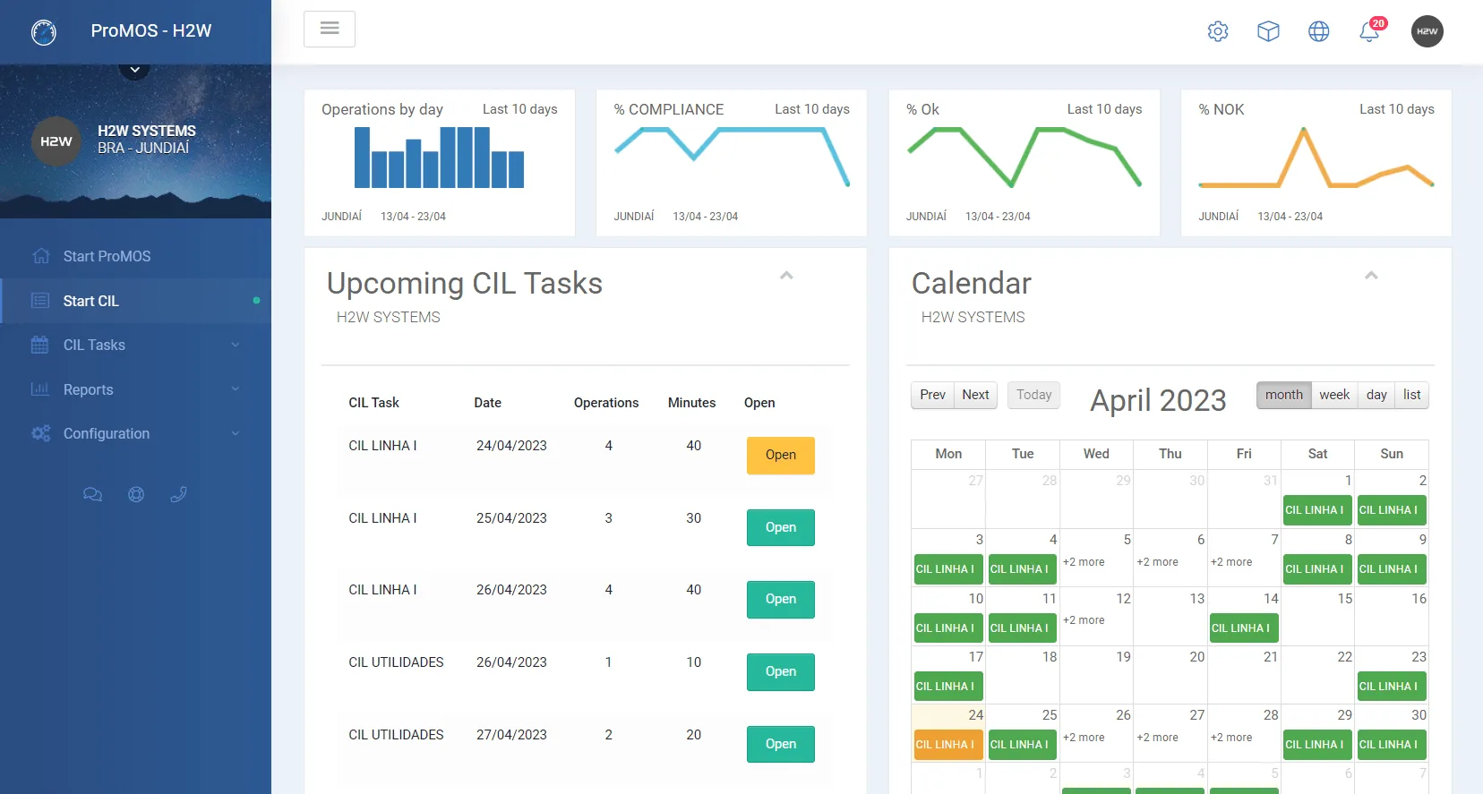 CIL home page with compliance, % NOK and upcoming tasks