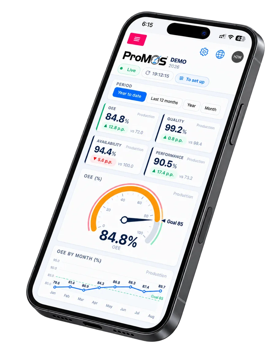ProMOS on a smartphone