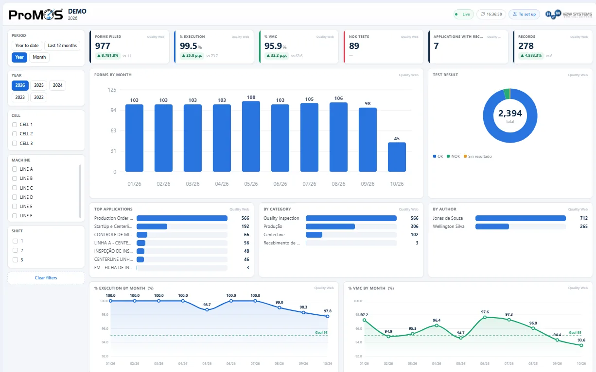 ProMOS BI Quality Web