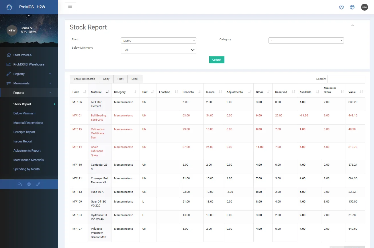 Stock report